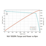 Ventus Ryuga 81kW Motor – Ultra Bee