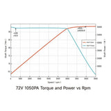 Ventus Ryuga 81kW Motor – Ultra Bee