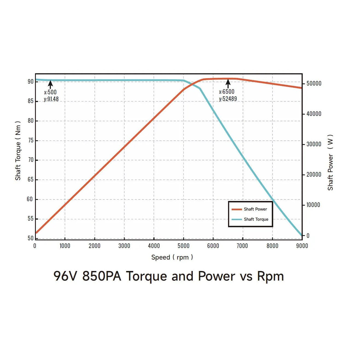 Ventus Ryuga 52kW motor — installed on Surron drivetrain view