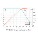 Ventus Ryuga 52kW motor — installed on Surron drivetrain view