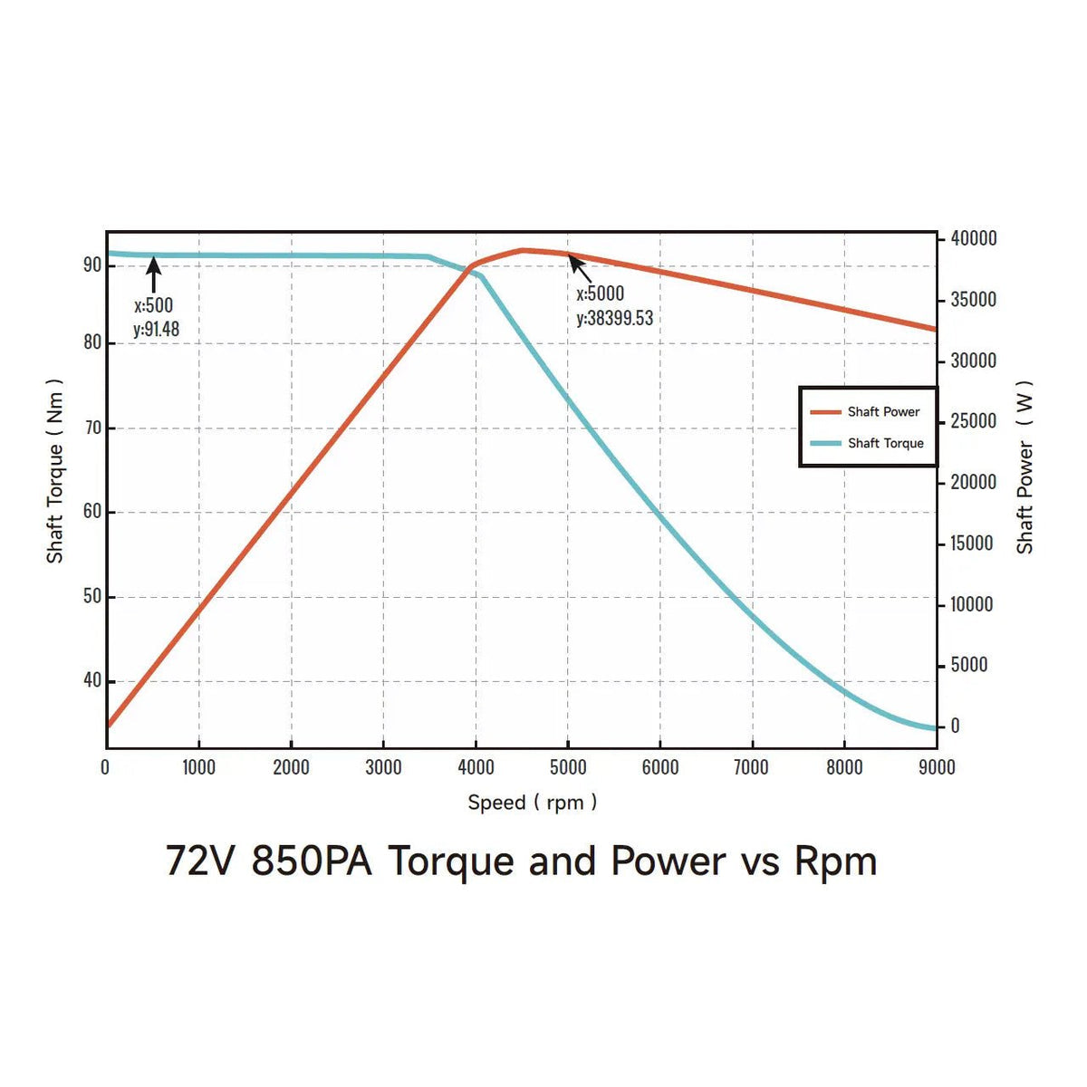Ventus Ryuga 52kW motor — complete motor package product view