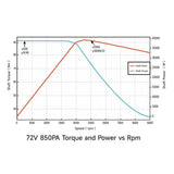 Ventus Ryuga 52kW motor — complete motor package product view